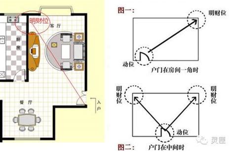 家里的财位在哪里|教你如何寻找自己家中的财位、官位、桃花位